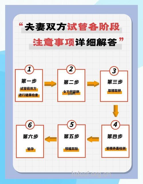 适合做试管婴儿的夫妻有哪些