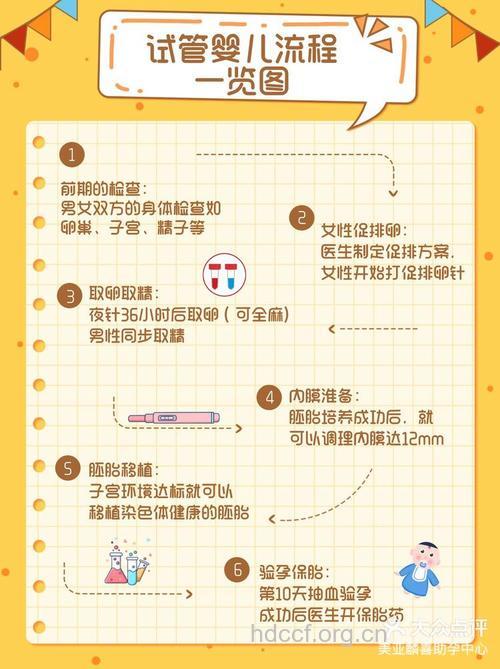 备孕影响受孕 试管婴儿快速怀孕秘诀