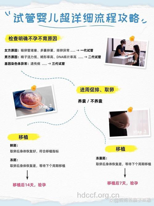 你适合做试管婴儿吗 揭试管婴儿的具体流程