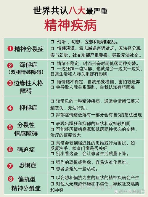 常见的精神分裂症有哪些