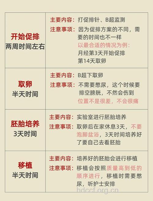 做试管婴儿的最佳时间