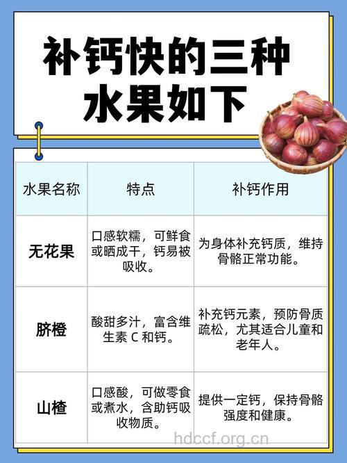 儿童缺钙症状 5种天然果蔬补钙好