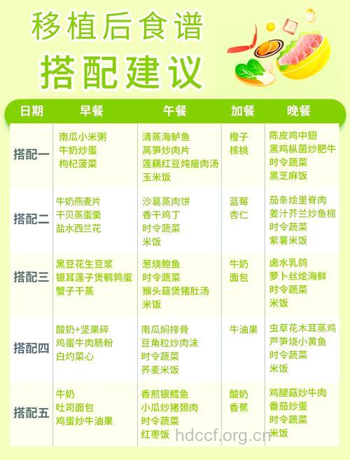 试管婴儿术后饮食注意