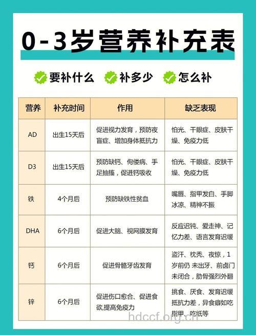 儿童营养补充的五大注意