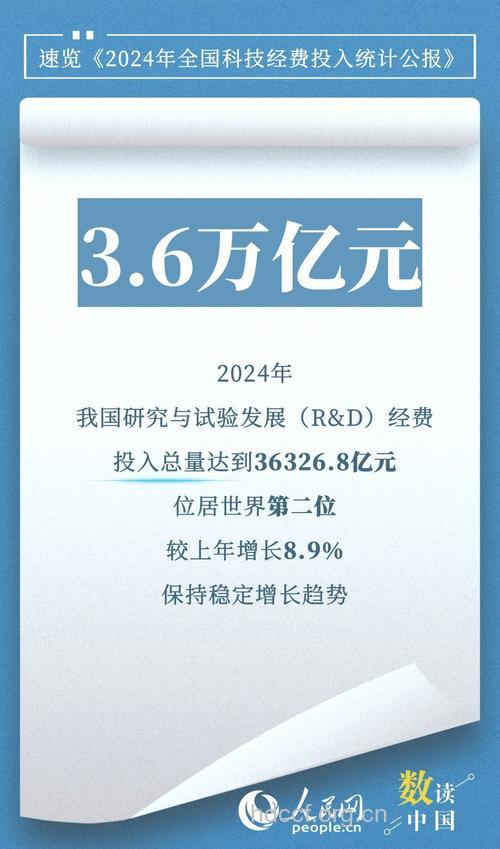 财政部科研经费拨付科华生物艾滋研究