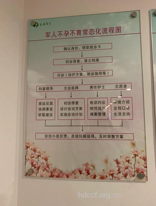 试管婴儿初次就诊有哪些注意事项