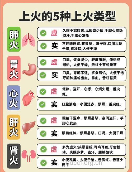 春季上火 春季上火有哪些症状