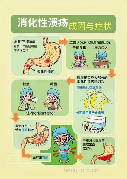 什么因素会导致消化性溃疡？