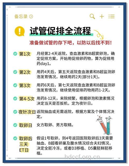打算做试管婴儿要尽早