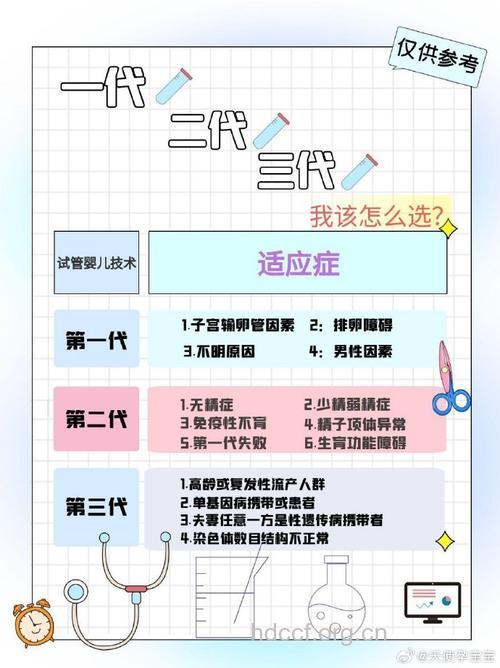 做试管婴儿需要的三种技术