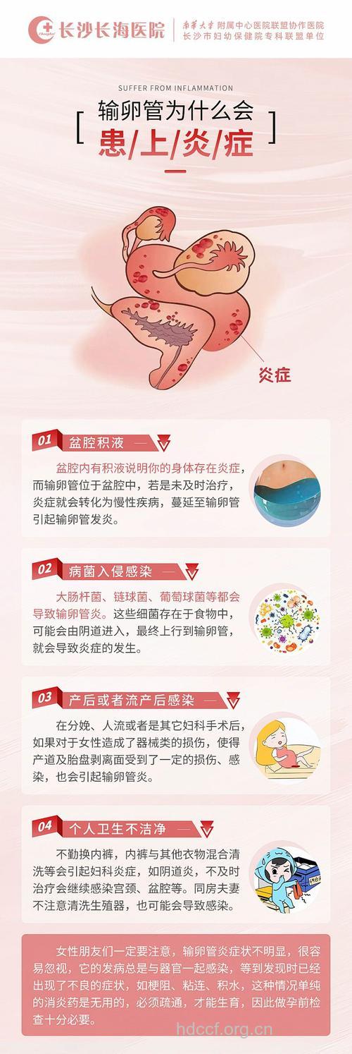 急性输卵管炎的发病原因!