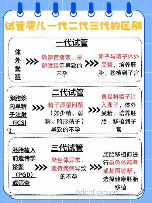试管婴儿有哪些副作用?