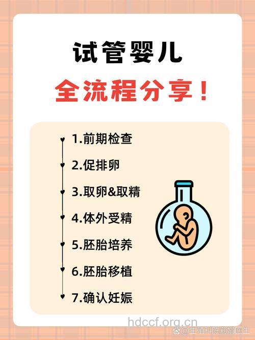 试管婴儿有何技术缺陷