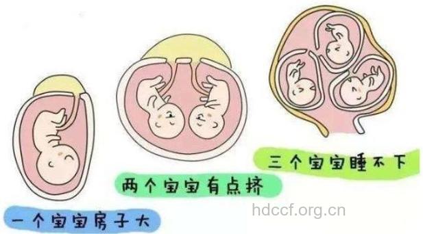 试管婴儿,并不是百分百宫内妊娠