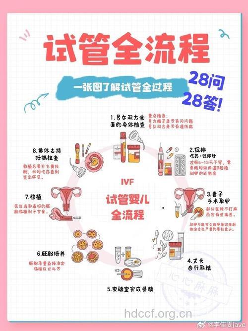 做试管婴儿前的准备工作