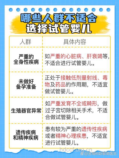 试管婴儿知多少?