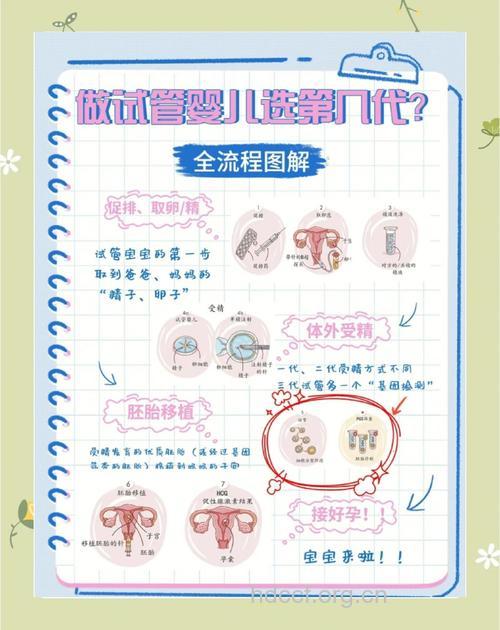 哪些人适合试管婴儿？