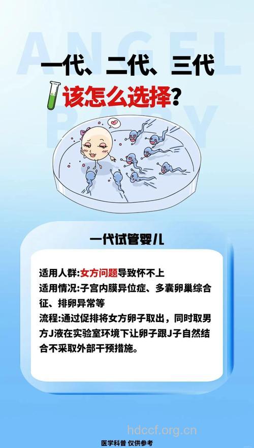 试管婴儿 让你不在“无后为大”