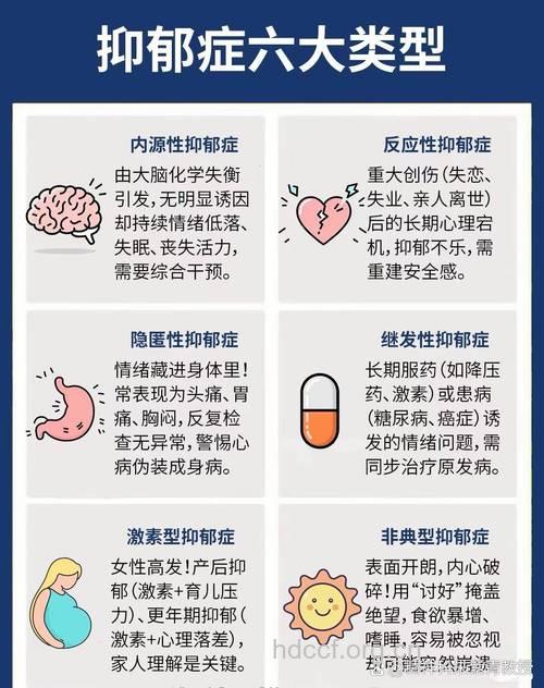 妄想症可分为7个类型