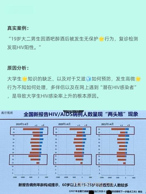 青岛:艾滋病疫情同比上升
