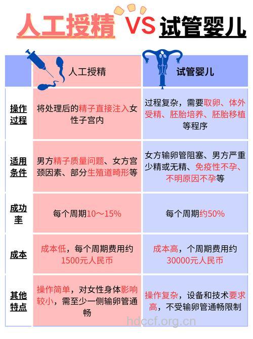 必读:人工授精有3种类型