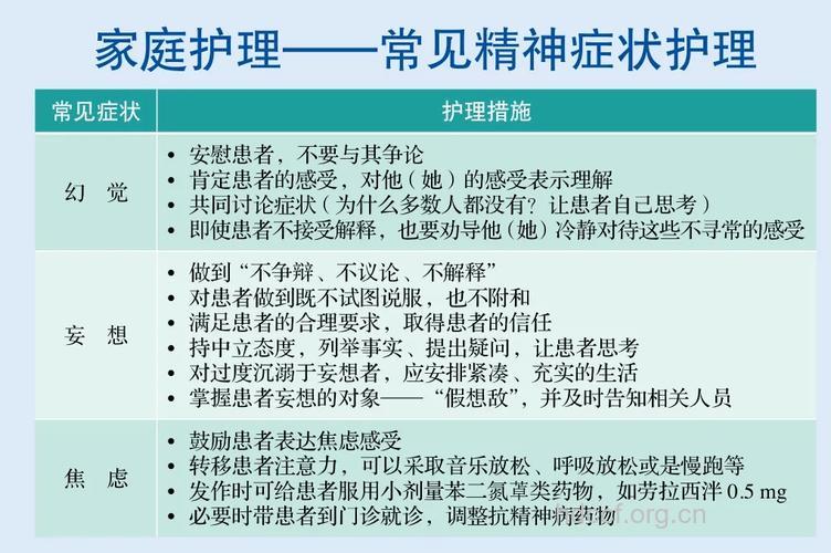 神经衰落患者的护理方法
