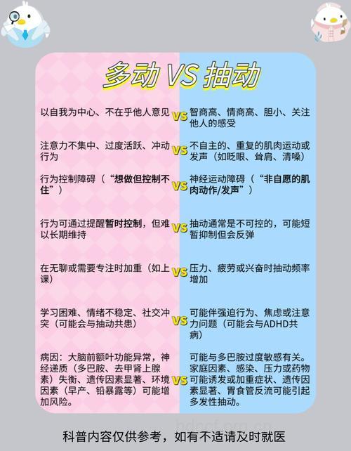 多动症有哪些突出表现