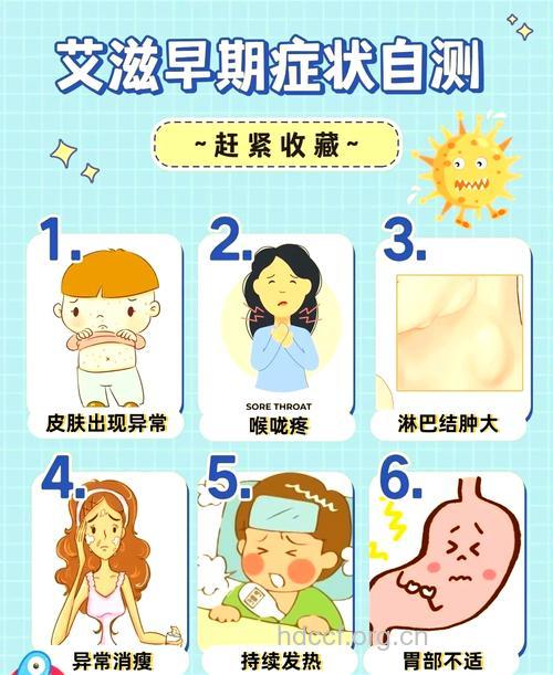 艾滋病毒检测 身体各大系统常见的艾滋症状