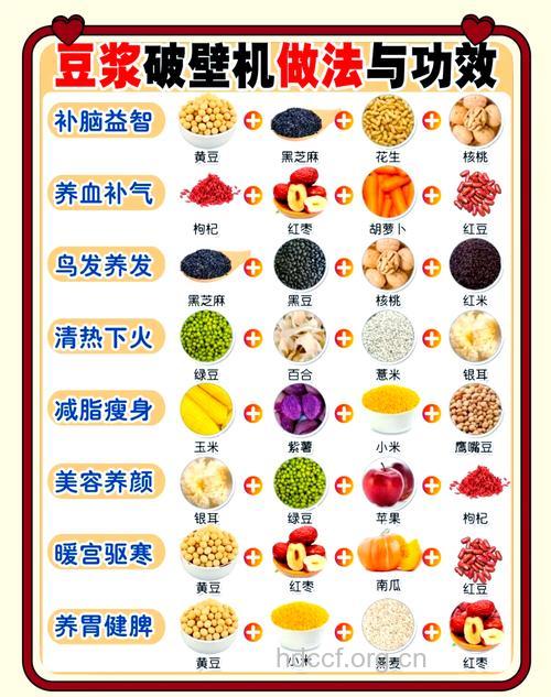 秋季喝豆浆要注意的九大点