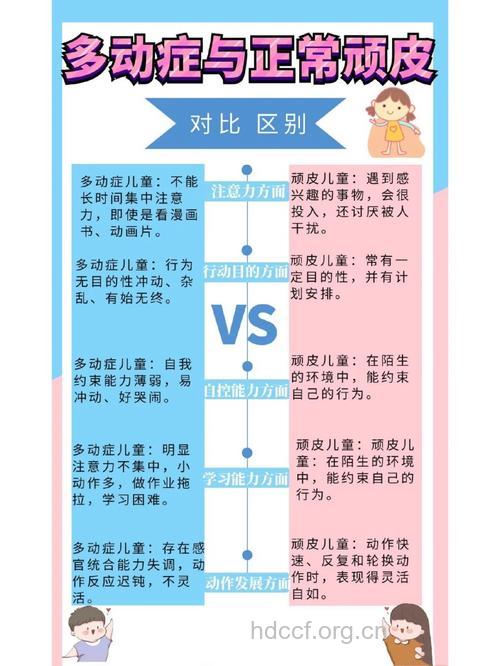 如何正确认识儿童多动症