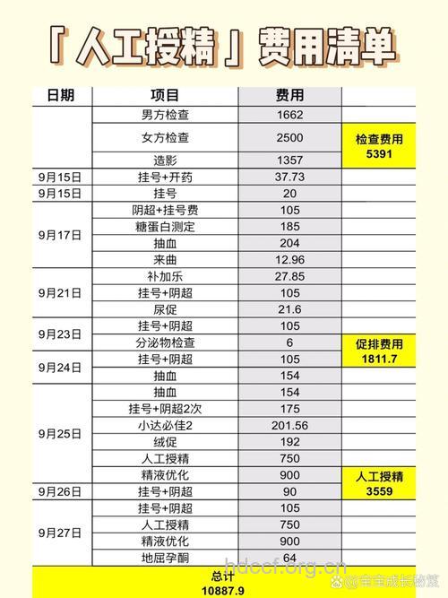 人工受精的价格要多少?