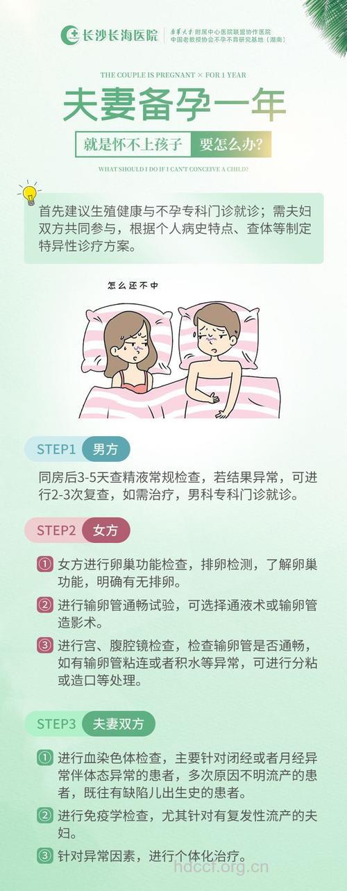 不孕不育的夫妇要如何正确治疗?