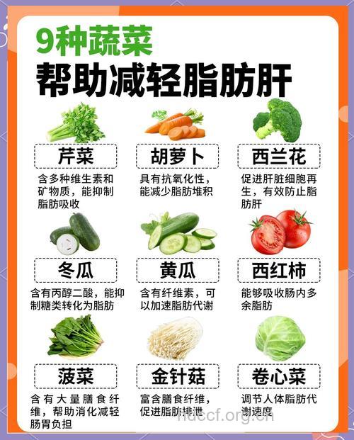 有助预防脂肪肝的12种蔬菜