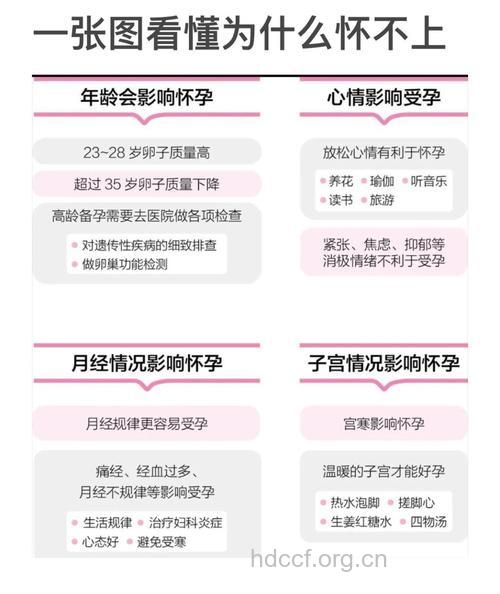 怀不上怎么办？看看这些治疗方法