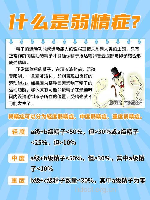 男性不育症有哪些治疗标准