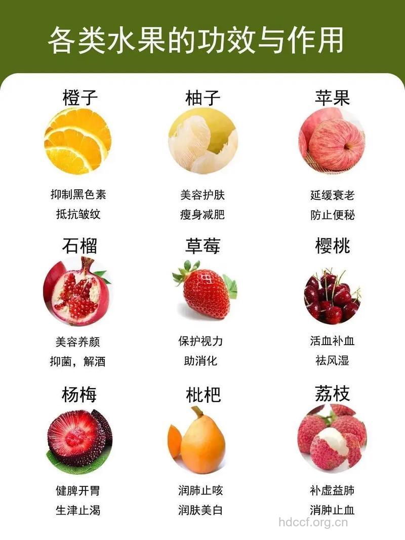 不同水果的15种保健作用
