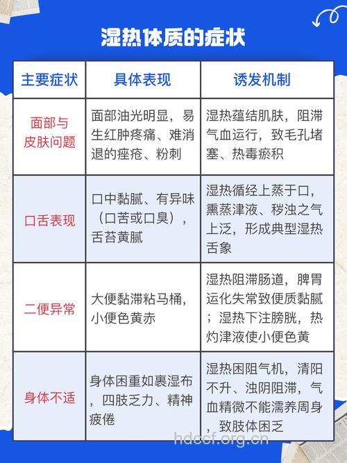 湿热体质让你脸上爱起痘又口臭
