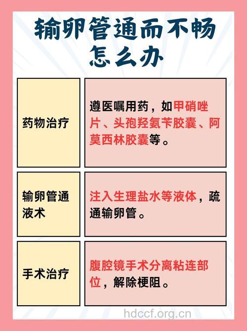 输卵管通而不畅怎么治疗?