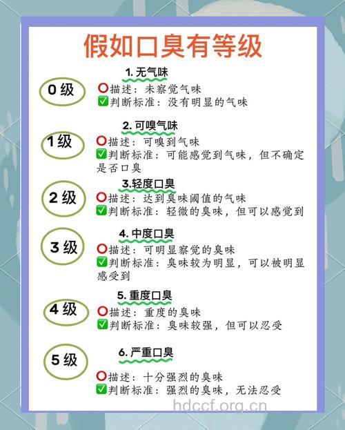 自测是否有口臭的方法