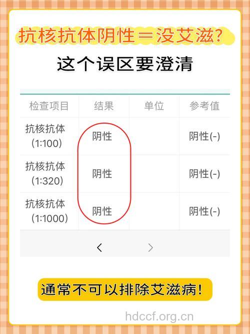 检测结果阴性确定没有感染艾滋病吗