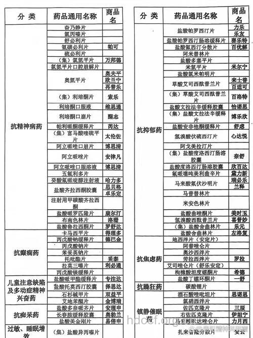 抗精神病用药时注意哪些