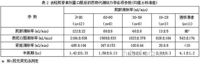 艾滋病抗病毒药物介绍三：去羟肌苷