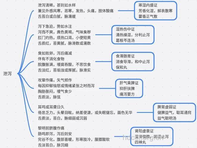 中医对口臭的病因病理分析