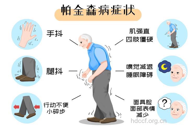 帕金森病可导致什么症状