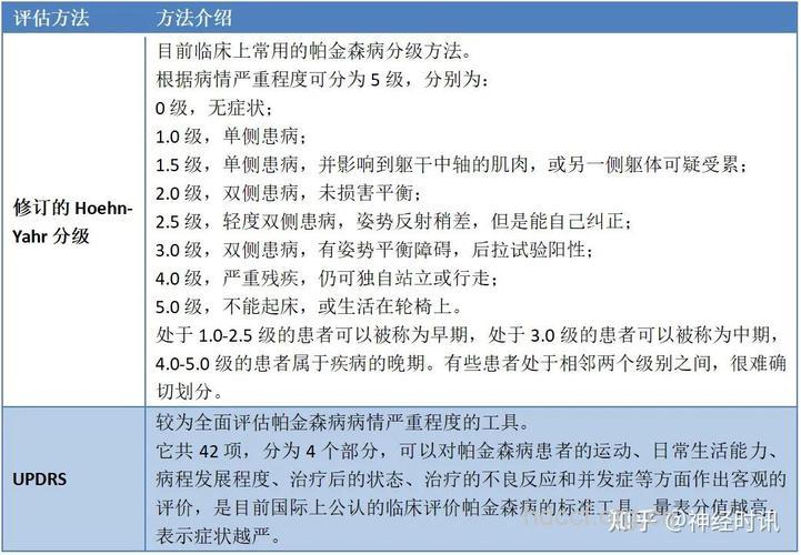 帕金森患者怎么诊断呢