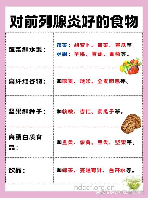 男性预防前列腺疾病多吃5种食物