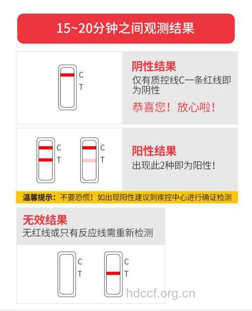 艾康艾滋病检测试纸说明介绍