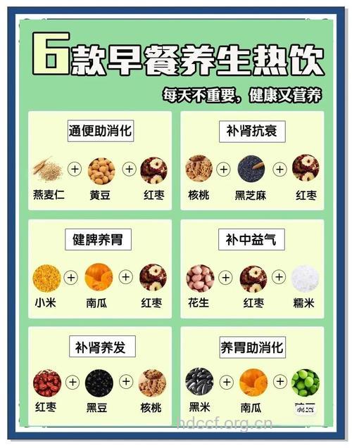 早上饮食必温热之物
