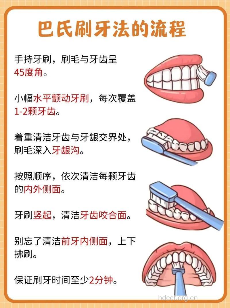 正确刷牙可防口臭吗