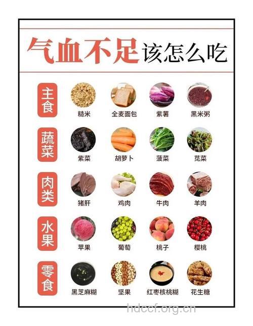 三八妇女节 女性气血不足的饮食